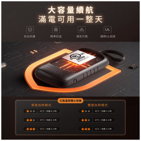 【預購】雙面速熱暖手寶 │ Ocoopa UT5 Douheat(預計於10月31日到貨)