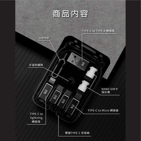 旅遊隨行卡 | hii TraveLink Card (15W)