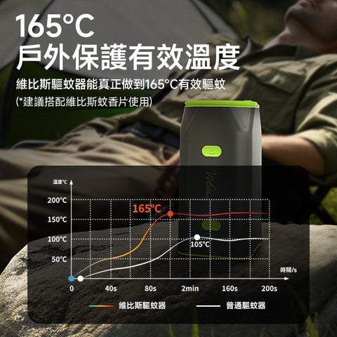 Vibis 全天候驅蚊器│VesperGuard
