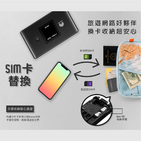 旅遊隨行卡 | hii TraveLink Card (15W)