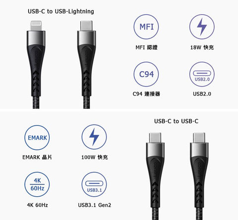 Kevlar®防彈等級 極速充電傳輸線 | LAUCO(USB C to Lightning版本)