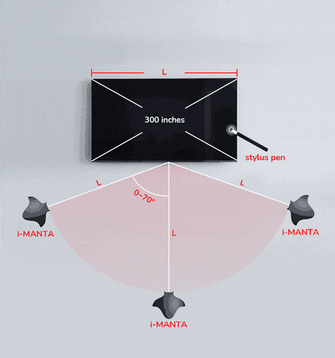 將任何電視或投影儀變成互式觸摸屏 | i-MANTA - Design Chicken