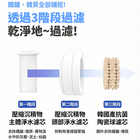 【現貨】Atojet第三代迷你蓮蓬頭│旅行必備│韓國生產