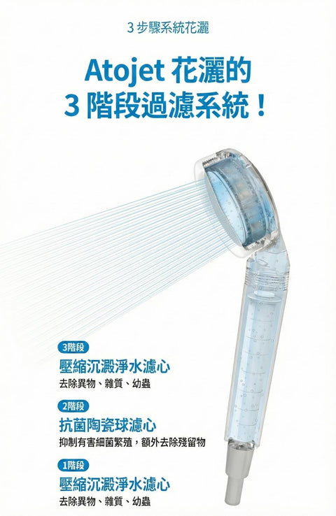 【現貨】Atojet 韓國維他命香氛過濾花灑│AJ 8200