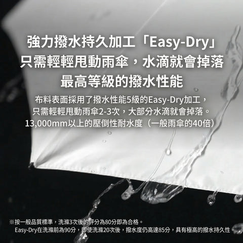 Amvel 極輕全遮光摺疊傘│HEATBLOCK Pentagon