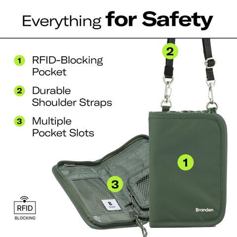 【預購】Branden 斜孭防盜銀包│Safe Wallet Bag - Design Chicken創意購物平台