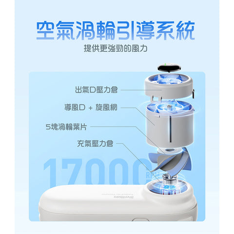 小熊手提高速渦輪風扇 | 美國 Diveblues Turbo Bear - Design Chicken創意購物平台