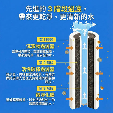 【預購】Atojet 韓國超微孔過濾花灑│8200MC(預計1月15日前到貨)